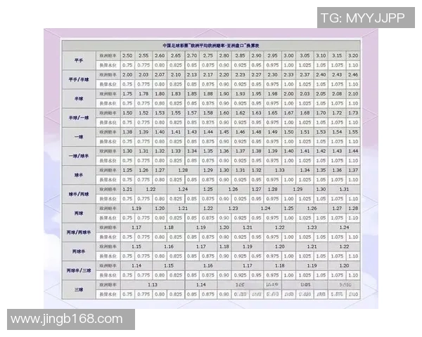 深入解析足球澳门盘的玩法技巧与投注策略全攻略